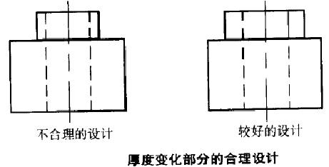 粉末冶金齒輪厚度變化部分的合理合計(jì) 粉末冶金齒輪厚度變化部分的合理合計(jì)